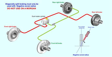 SOLVED: I need a diagram for the brake lines from 